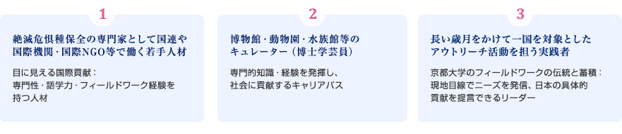 本プログラムを通じて養成すべき人材像