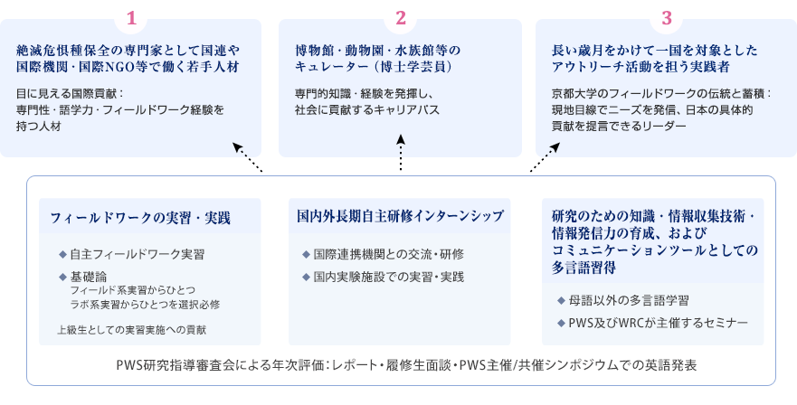 本プログラムを通じて養成すべき人材像